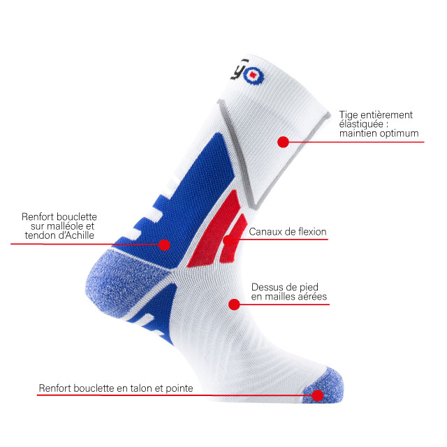 Caratteristiche tecniche delle calze da corsa Run Addict Thyo